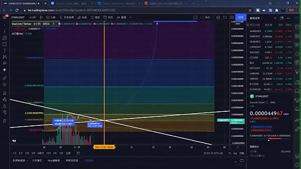 [v1103 Diseño clave del sector metaverso, STARL, TLM, GODS, SLP ¿diez veces el espacio? ¿Por qué STARL es el próximo SHIB? ｜Era Coinera - Analista Coinera v1103】